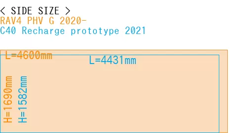 #RAV4 PHV G 2020- + C40 Recharge prototype 2021